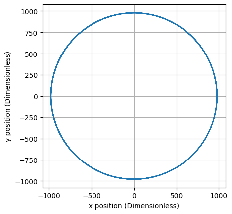 Description of Image 2